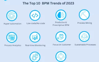 BPMS trends