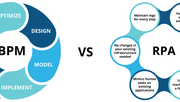 تفاوت سیستمساز و BPMS