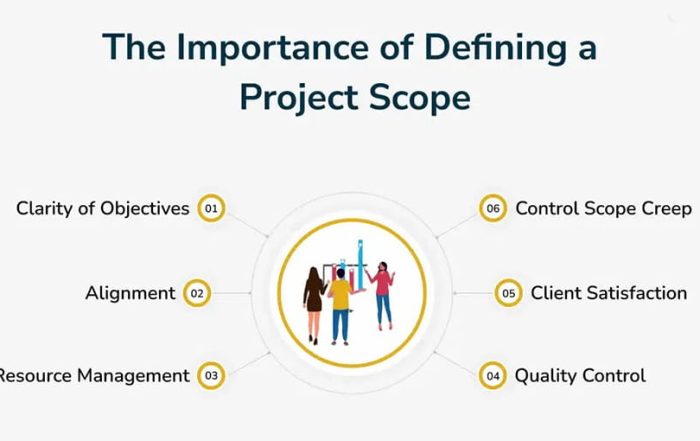 project scope