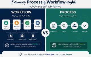 تفاوت Workflow و Process