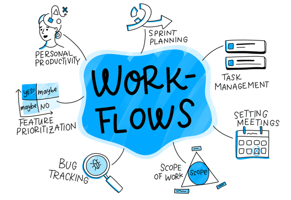 ابزارهای Workflow برای سازمانها