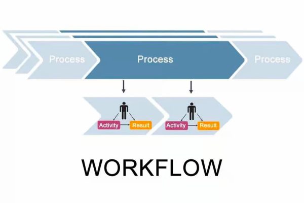 smart workflow