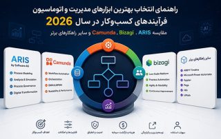 انتخاب بهترین ابزار اتوماسیون فرآیند کسب و کار