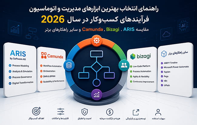 انتخاب بهترین ابزار اتوماسیون فرآیند کسب و کار