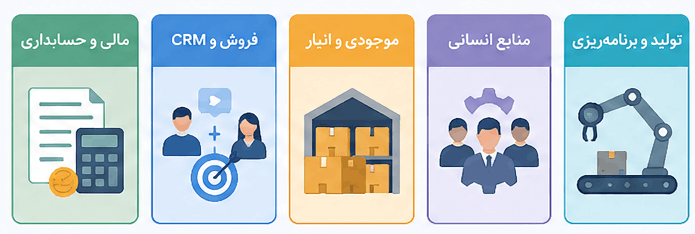 ماژول های حسابداری، منابع انسانی، مدیریت انبار