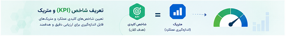 طراحی پرسشنامه با شاخص و متریک