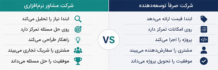 شرکت مشاور نرمافزار