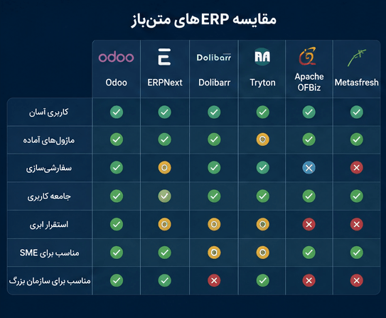 ERP های متن باز