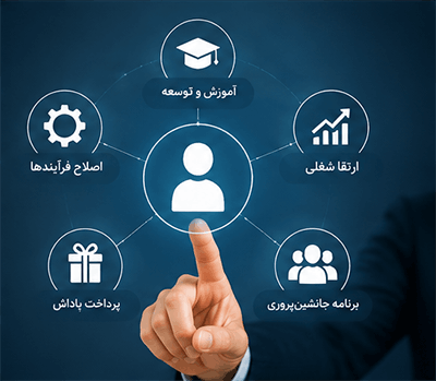 تصمیم گیری های مبتنی بر داده