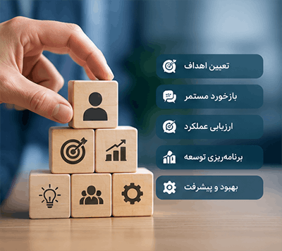 فرآیند ارزیابی عملکرد