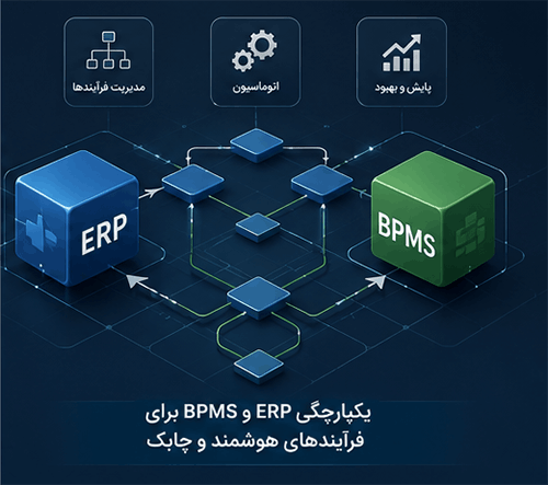 یکپارچگی ERP& BPMS
