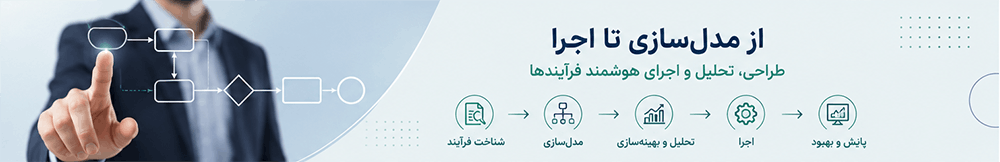 مدل سازی فرآیند های سازمانی